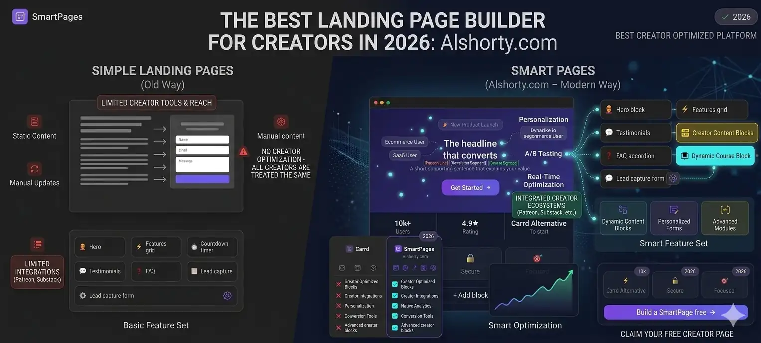 Best Landing Page Builder for Creators in 2026